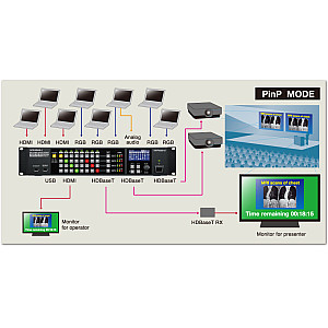 Roland XS-84H 8x4 Multi-Format AV Matrix Switcher